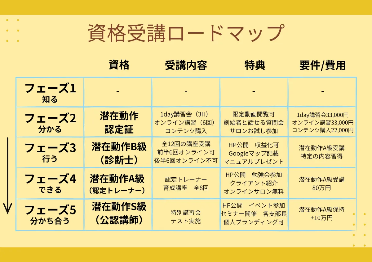 ステーキコースの画像