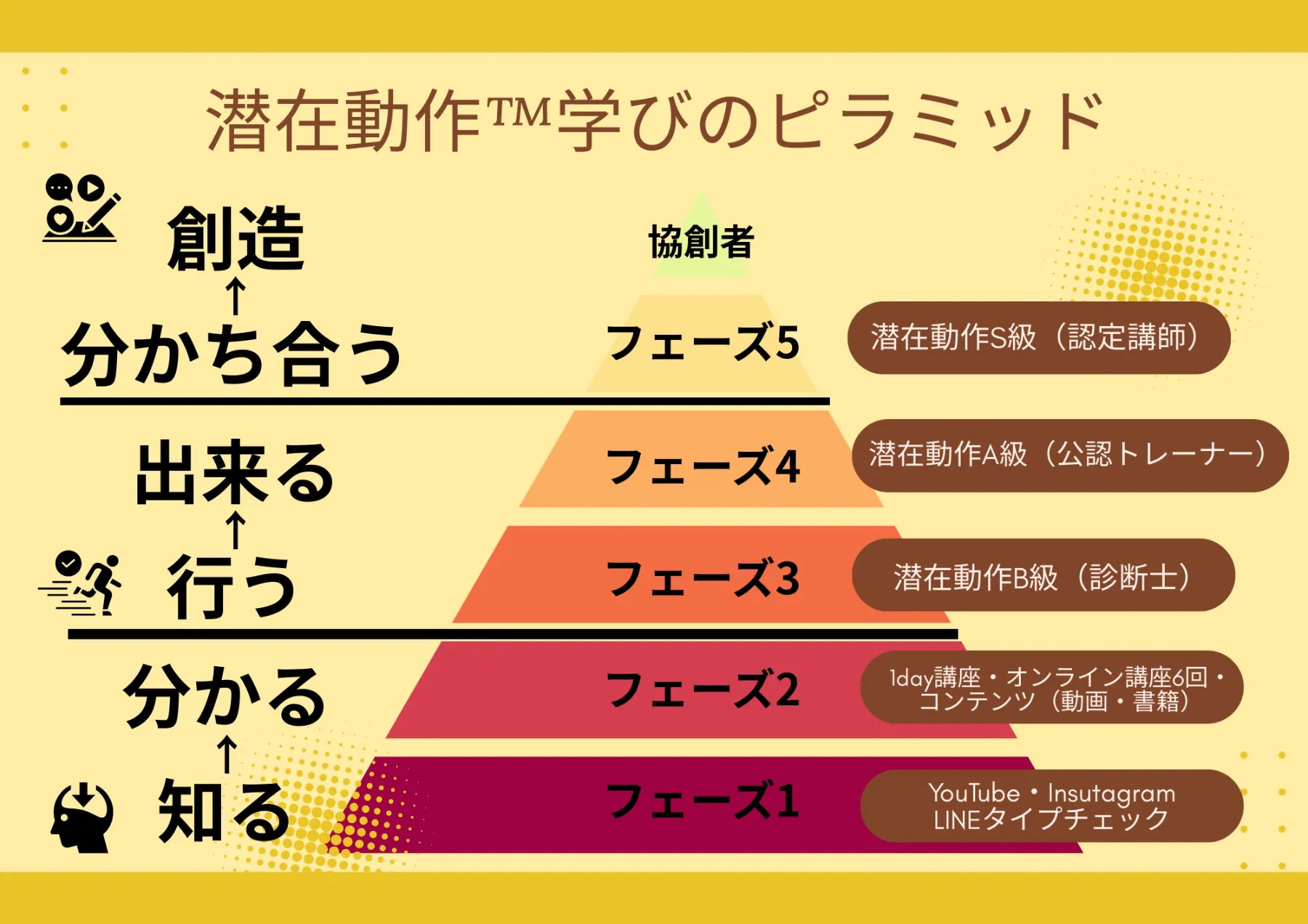 ステーキコースの画像