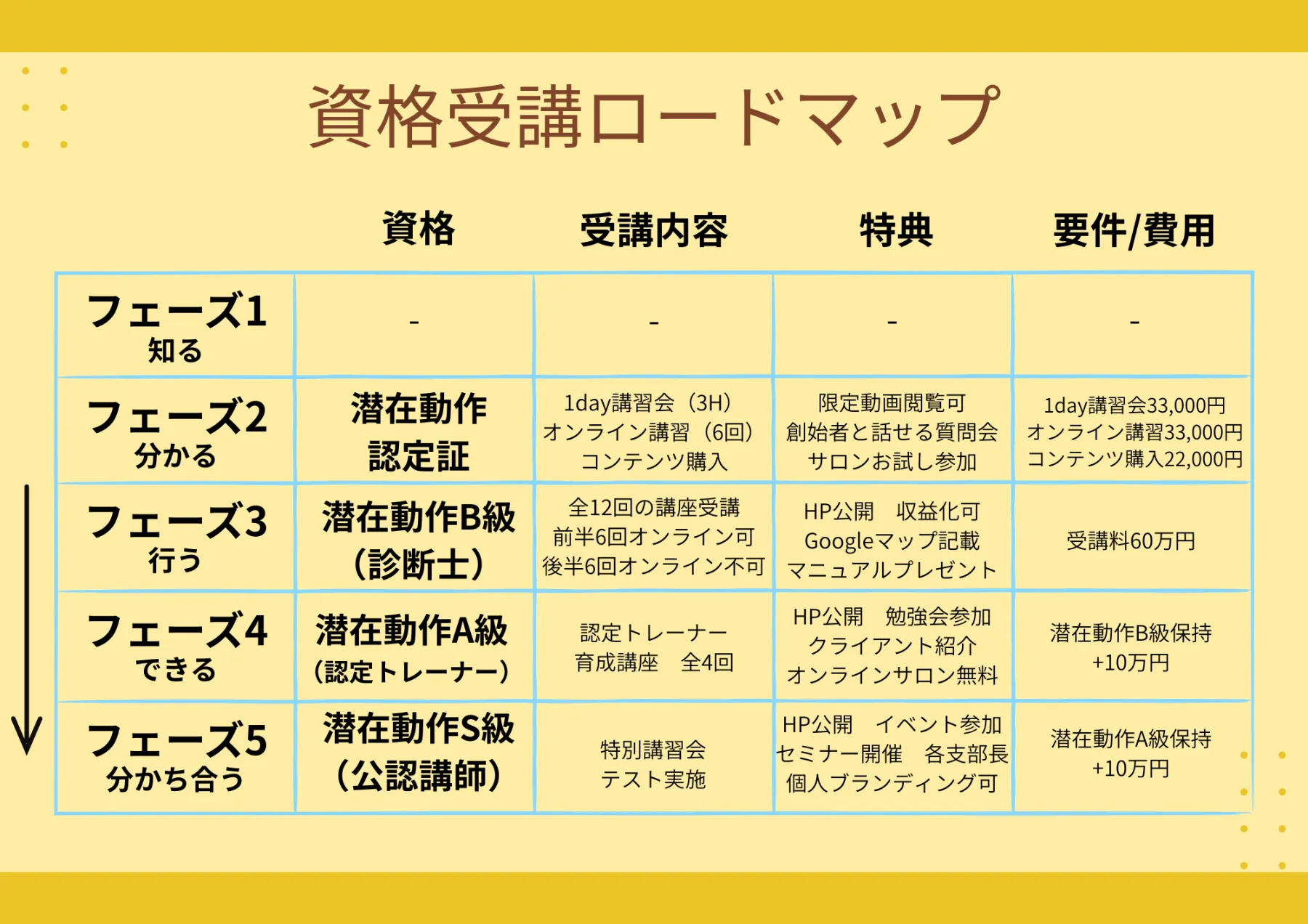 ステーキコースの画像